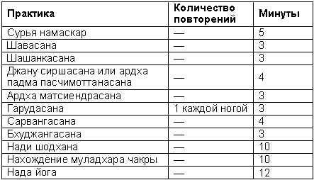 Древние тантрические техники йоги и крийи. Продвинутый курс - table1904.png