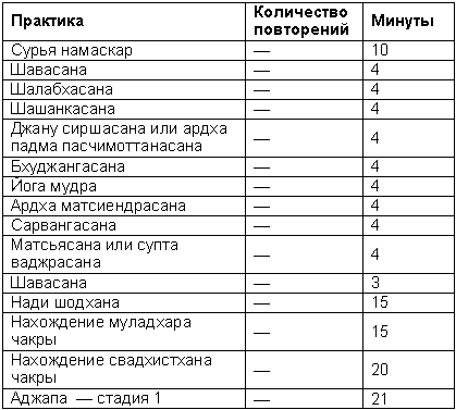 Древние тантрические техники йоги и крийи. Продвинутый курс - table2001.png