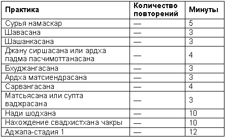 Древние тантрические техники йоги и крийи. Продвинутый курс - table2003.png