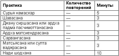 Древние тантрические техники йоги и крийи. Продвинутый курс - table2004.png