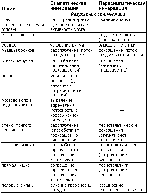 Древние тантрические техники йоги и крийи. Продвинутый курс - table2203.png