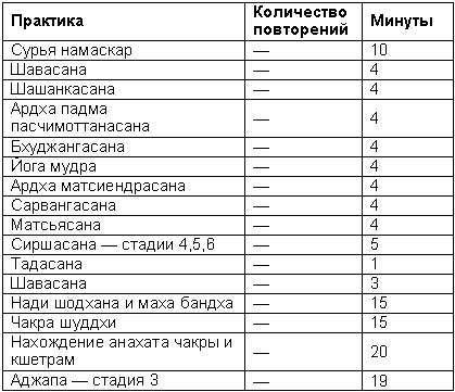 Древние тантрические техники йоги и крийи. Продвинутый курс - table2204.png