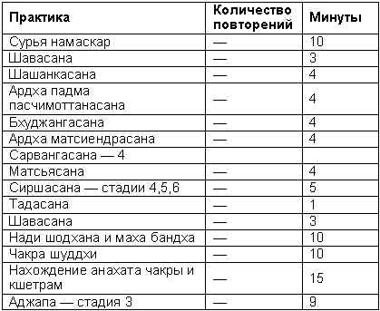 Древние тантрические техники йоги и крийи. Продвинутый курс - table2205.png