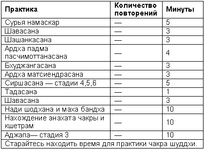 Древние тантрические техники йоги и крийи. Продвинутый курс - table2206.png