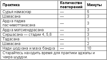 Древние тантрические техники йоги и крийи. Продвинутый курс - table2207.png