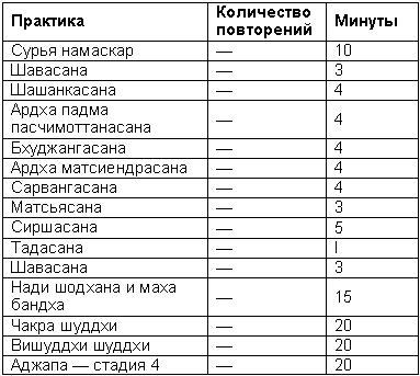 Древние тантрические техники йоги и крийи. Продвинутый курс - table2301.png