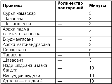 Древние тантрические техники йоги и крийи. Продвинутый курс - table2303.png