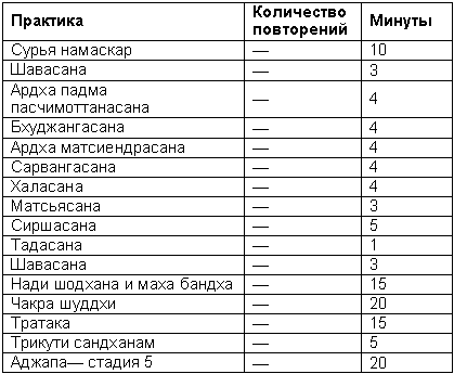 Древние тантрические техники йоги и крийи. Продвинутый курс - table2401.png