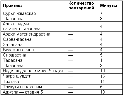 Древние тантрические техники йоги и крийи. Продвинутый курс - table2402.png