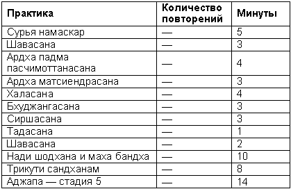 Древние тантрические техники йоги и крийи. Продвинутый курс - table2403.png