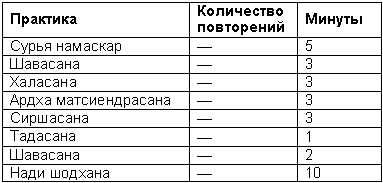 Древние тантрические техники йоги и крийи. Продвинутый курс - table2404.png