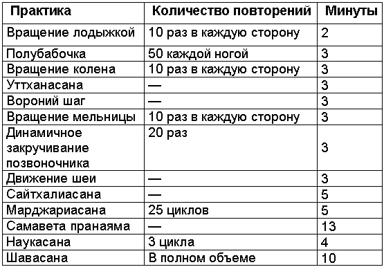 Древние тантрические техники йоги и крийи. Вводный курс - table0201.png