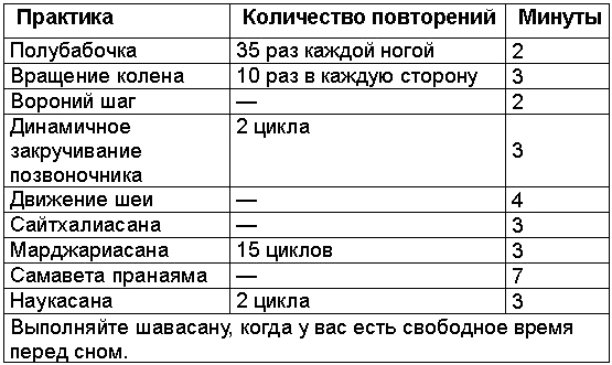 Древние тантрические техники йоги и крийи. Вводный курс - table0202.png