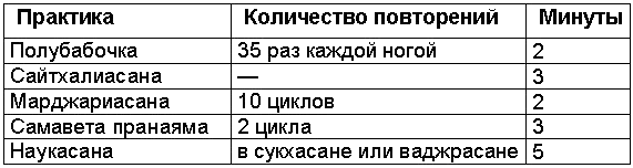 Древние тантрические техники йоги и крийи. Вводный курс - table0203.png