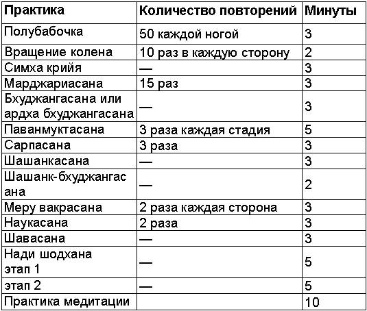 Древние тантрические техники йоги и крийи. Вводный курс - table0401.png