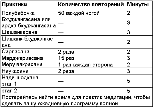 Древние тантрические техники йоги и крийи. Вводный курс - table0402.png