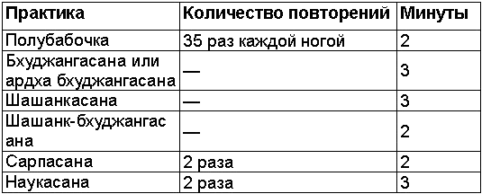 Древние тантрические техники йоги и крийи. Вводный курс - table0403.png