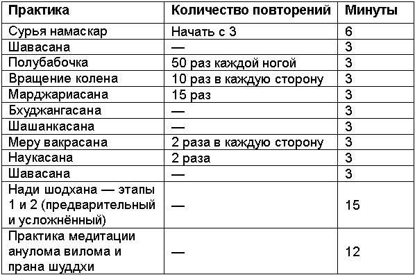 Древние тантрические техники йоги и крийи. Вводный курс - table0501.png