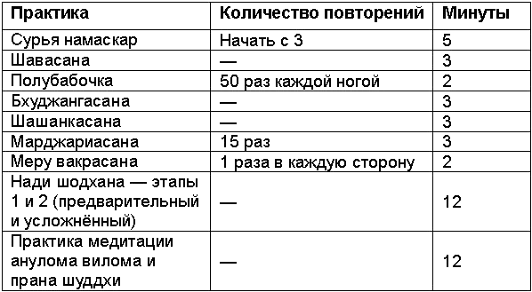 Древние тантрические техники йоги и крийи. Вводный курс - table0502.png