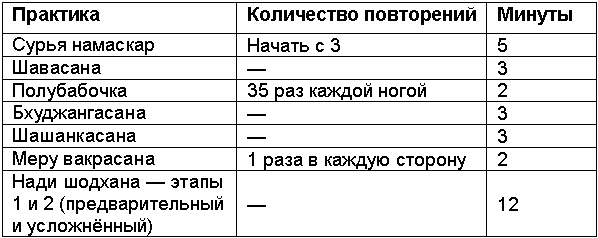 Древние тантрические техники йоги и крийи. Вводный курс - table0503.png