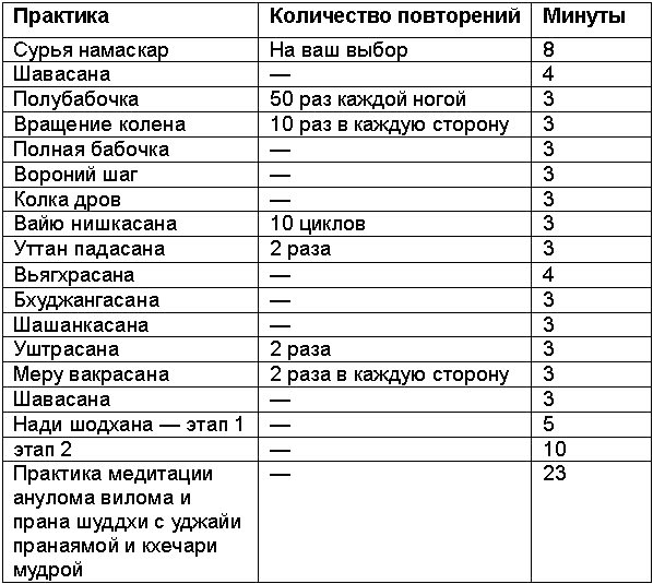 Древние тантрические техники йоги и крийи. Вводный курс - table0601.png