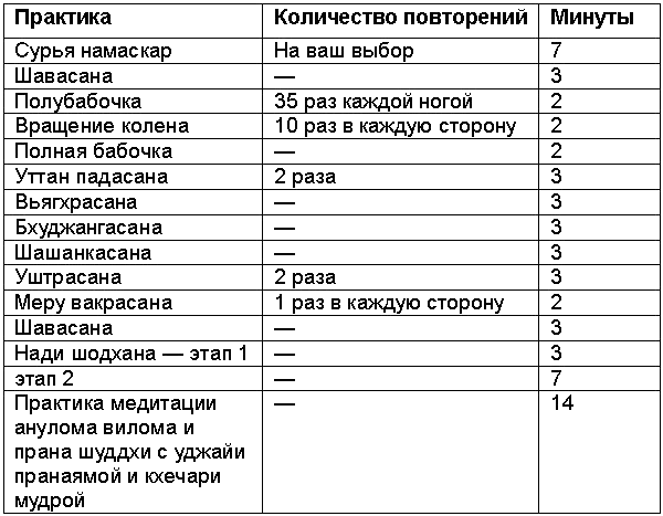 Древние тантрические техники йоги и крийи. Вводный курс - table0602.png