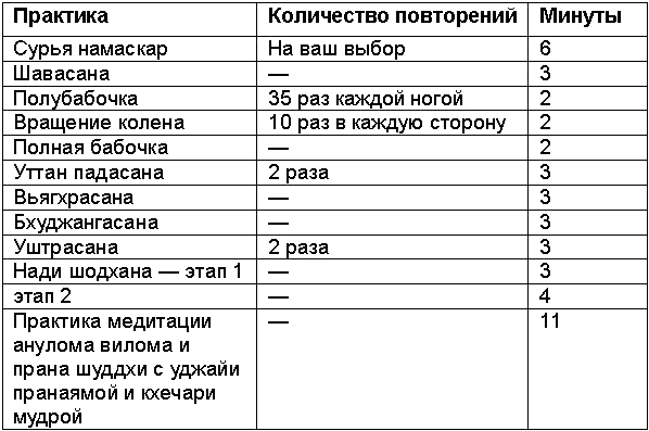 Древние тантрические техники йоги и крийи. Вводный курс - table0603.png