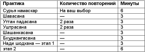 Древние тантрические техники йоги и крийи. Вводный курс - table0604.png