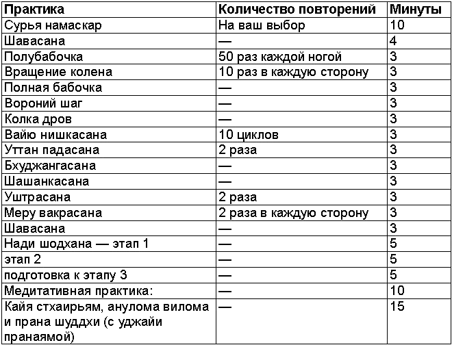 Древние тантрические техники йоги и крийи. Вводный курс - table0701.png