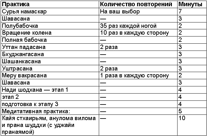 Древние тантрические техники йоги и крийи. Вводный курс - table0702.png