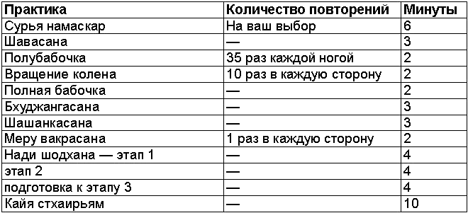 Древние тантрические техники йоги и крийи. Вводный курс - table0703.png