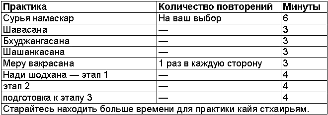 Древние тантрические техники йоги и крийи. Вводный курс - table0704.png