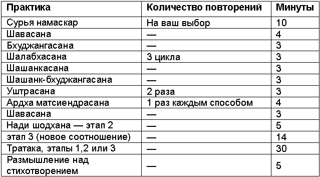 Древние тантрические техники йоги и крийи. Вводный курс - table1101.png