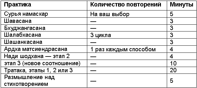 Древние тантрические техники йоги и крийи. Вводный курс - table1102.png