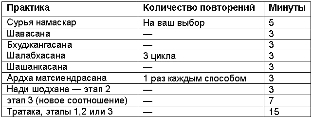 Древние тантрические техники йоги и крийи. Вводный курс - table1103.png