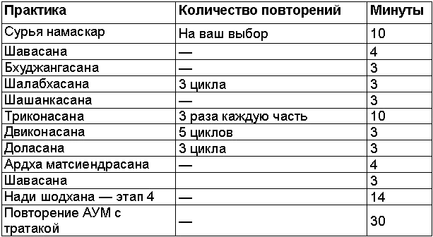 Древние тантрические техники йоги и крийи. Вводный курс - table1201.png