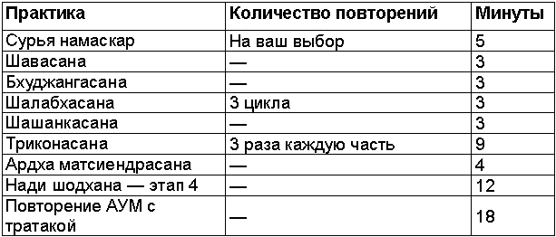 Древние тантрические техники йоги и крийи. Вводный курс - table1202.png