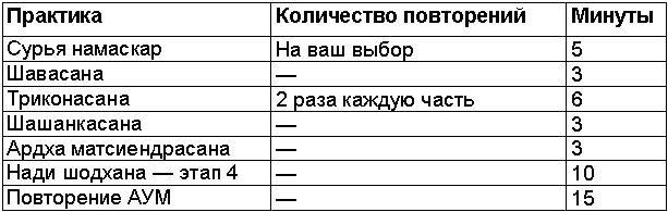 Древние тантрические техники йоги и крийи. Вводный курс - table1203.png