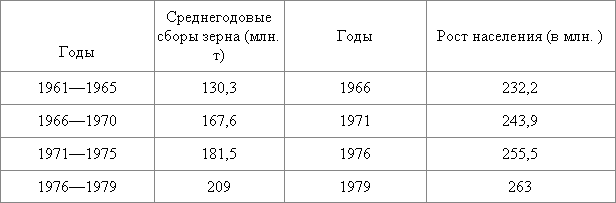 СССР. 100 вопросов и ответов - i_002.png