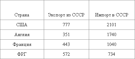 СССР. 100 вопросов и ответов - i_003.png