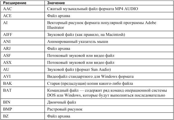 Новейший самоучитель работы на компьютере - i_044.jpg