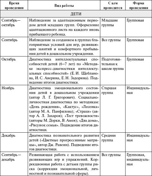 Практический психолог в детском саду. Пособие для психологов и педагогов - i_001.png