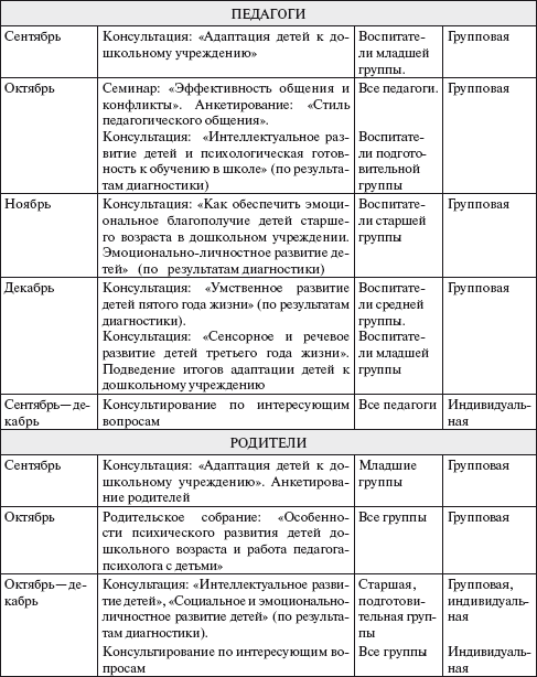 Практический психолог в детском саду. Пособие для психологов и педагогов - i_002.png