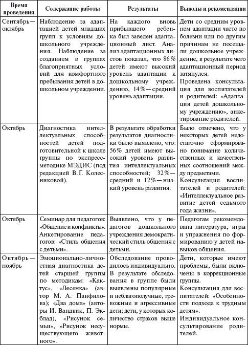 Практический психолог в детском саду. Пособие для психологов и педагогов - i_003.png