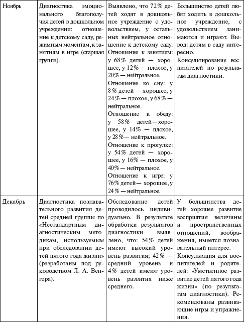 Практический психолог в детском саду. Пособие для психологов и педагогов - i_004.png