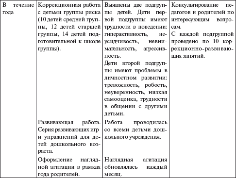 Практический психолог в детском саду. Пособие для психологов и педагогов - i_006.png