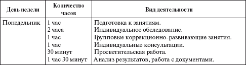 Практический психолог в детском саду. Пособие для психологов и педагогов - i_007.png