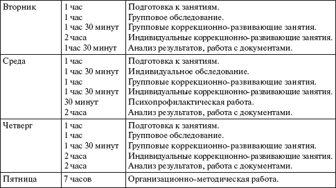 Практический психолог в детском саду. Пособие для психологов и педагогов - i_008.png