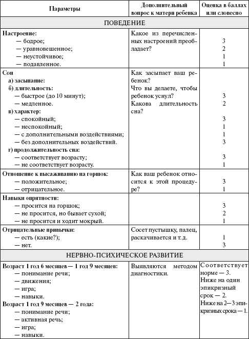 Практический психолог в детском саду. Пособие для психологов и педагогов - i_009.png