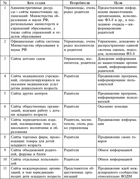 Информационно-коммуникационные технологии в дошкольном образовании - i_001.png